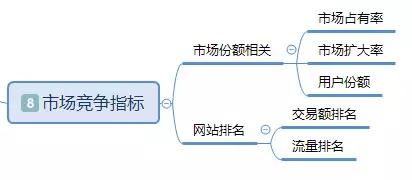 「干貨」基于電商平臺(tái)的數(shù)據(jù)分析基本指標(biāo)體系