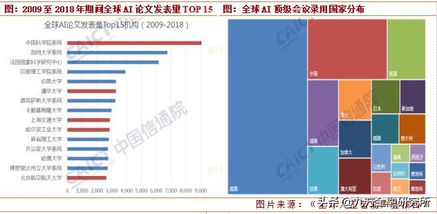 人工智能迎來重磅利好，核心股票池全梳理