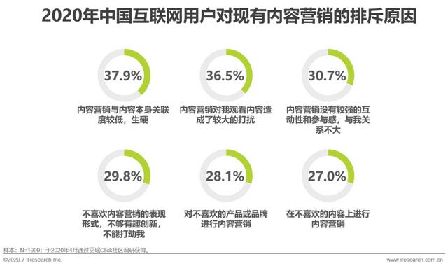 互聯(lián)網(wǎng)時代，用內(nèi)容營銷為企業(yè)賦能