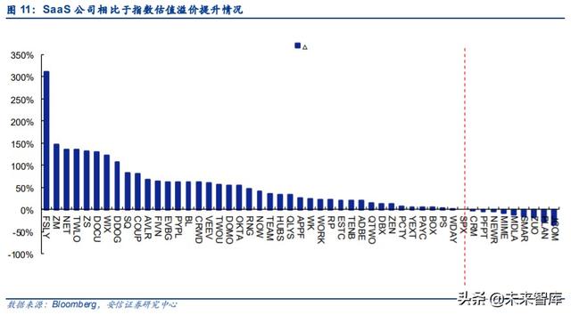 云計算專題報告：SaaS，計算機中的消費股