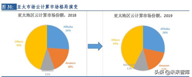 云計(jì)算行業(yè)深度研究及投資機(jī)會(huì)分析：風(fēng)起云涌，驅(qū)動(dòng)未來