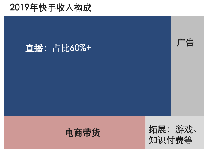 微信小程序直播怎么玩？