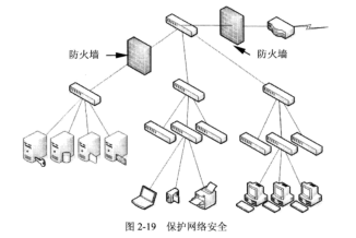 網(wǎng)絡(luò)防火墻的作用