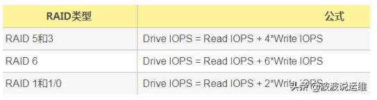 mysql數(shù)據(jù)庫三個(gè)關(guān)鍵性能指標(biāo)--TPS\QPS\IOPS