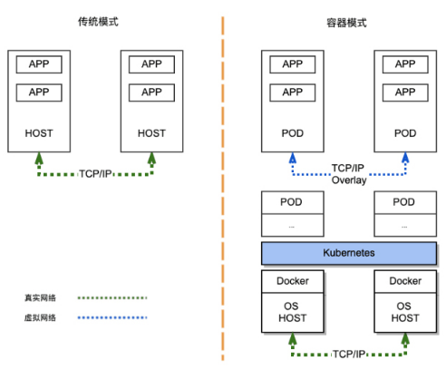 Kubernetes