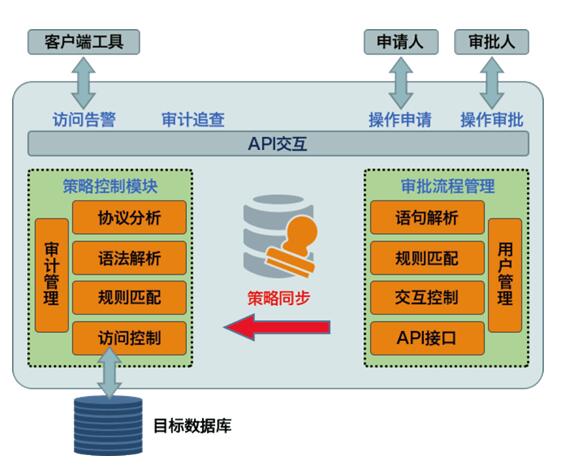 IT運(yùn)維管理