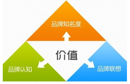 網(wǎng)站可以給企業(yè)帶來什么價(jià)值