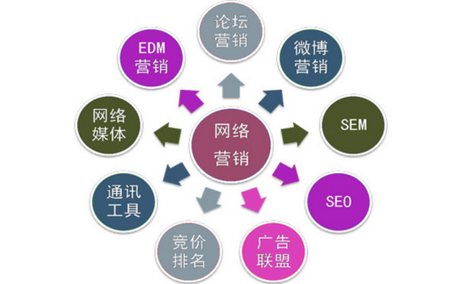 注意了！這幾種情況會對企業(yè)網站SEO造成影響