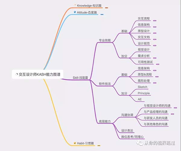 網(wǎng)頁交互設(shè)計(jì)