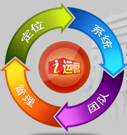 如何做好網(wǎng)站運(yùn)營（新手教程）