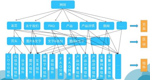 網(wǎng)站細(xì)節(jié)規(guī)劃確認(rèn)