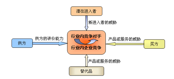 網(wǎng)站排名的過程中，怎樣有效分析競爭對手？