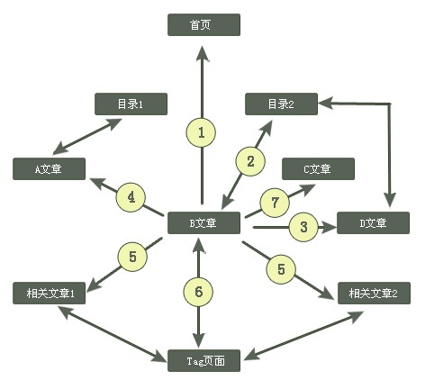 網(wǎng)頁設(shè)計對網(wǎng)站后期的優(yōu)化的重要性-創(chuàng)新互聯(lián)，深圳網(wǎng)站制作，深圳網(wǎng)絡(luò)公司