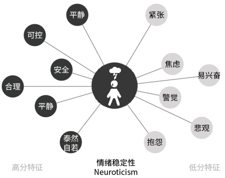 從性格角度分析如何設(shè)計(jì)網(wǎng)頁(yè)