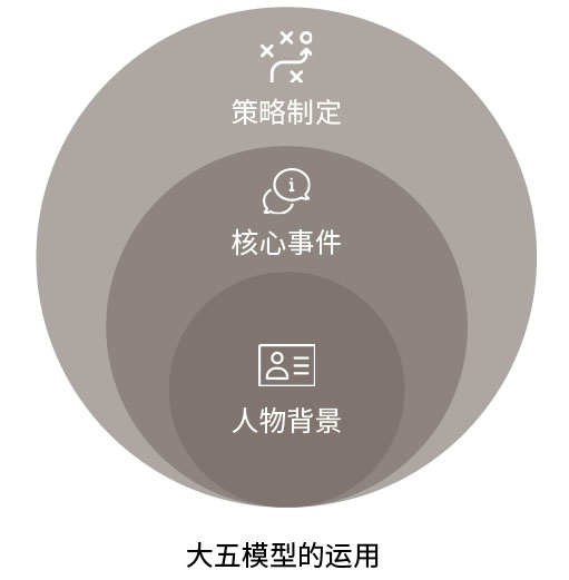 從性格角度分析如何設(shè)計(jì)網(wǎng)頁(yè)