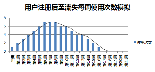 新浪微博運(yùn)營(yíng)經(jīng)理：如何做好用戶(hù)運(yùn)營(yíng) 好文分享 第4張