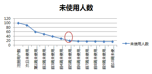 新浪微博運(yùn)營(yíng)經(jīng)理：如何做好用戶(hù)運(yùn)營(yíng) 好文分享 第5張