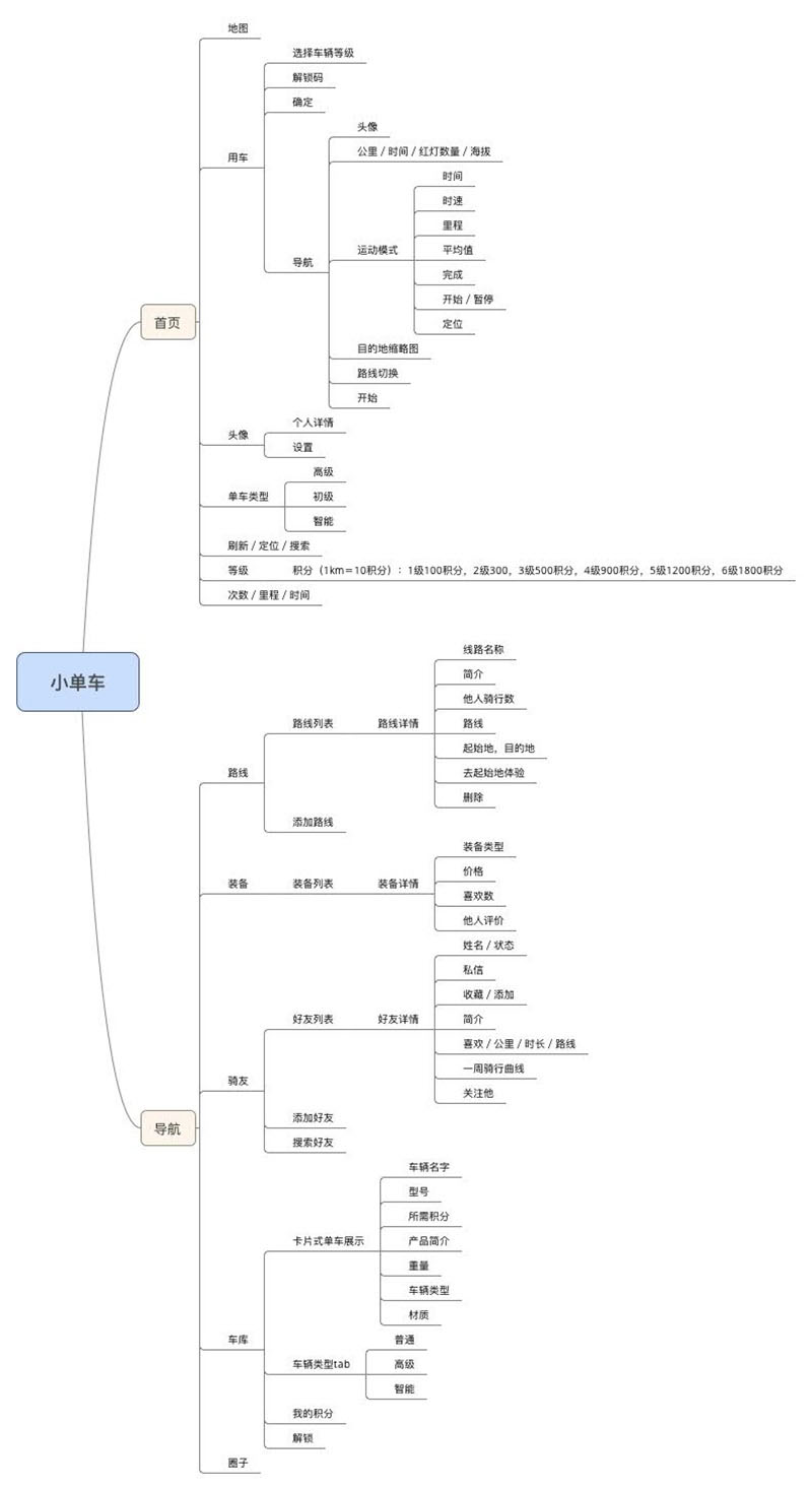 從零開始做出的完整APP的詳細步驟