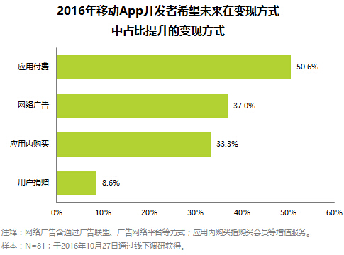 小程序商店能否取代APP？