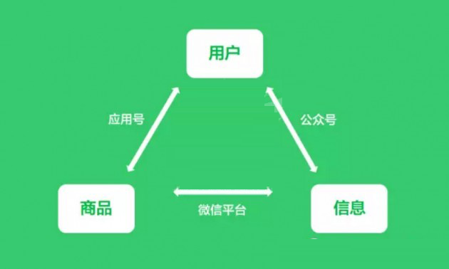 小程序商店能否取代APP？