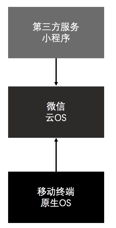 企業(yè)產(chǎn)品適不適合做微信小程序？