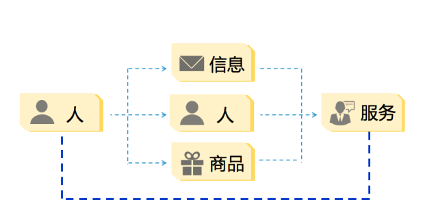 企業(yè)產(chǎn)品適不適合做微信小程序？