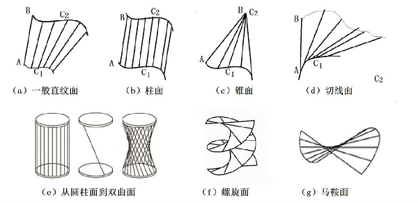 網(wǎng)頁(yè)設(shè)計(jì)和數(shù)學(xué)之間有什么有趣的關(guān)系？