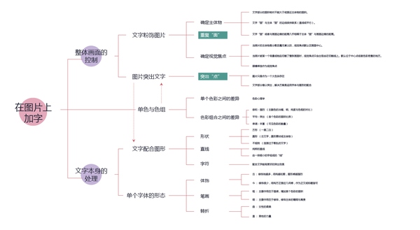 網(wǎng)頁設(shè)計(jì)怎么排版？