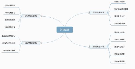 公眾號(hào)吸粉不妨用這5招，我把老底都掀了 經(jīng)驗(yàn)心得 第4張