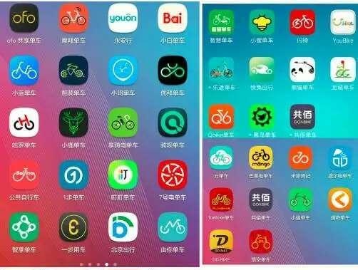 app開發(fā)多少錢？看看共享單車app你就知道了