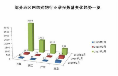 電商app開發(fā)新趨勢！如何突顯競爭力？