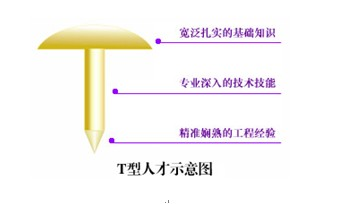  拜讀《運(yùn)營(yíng)之光》之后，揭秘四個(gè)局