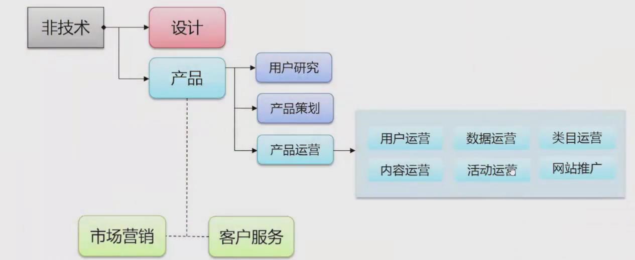 如何實(shí)現(xiàn)產(chǎn)品的冷啟動(dòng)和高增長(zhǎng)