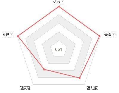 自媒體營銷的困惑總結(jié)，這些誤區(qū)別再走了 經(jīng)驗心得 第1張