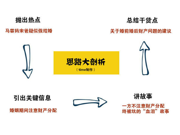 寫文章不賺錢？你應(yīng)該學(xué)會(huì)熱點(diǎn)營(yíng)銷式寫作 經(jīng)驗(yàn)心得 第1張