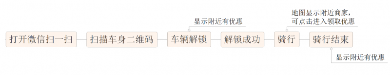 微信小程序的野心，你知道嗎？