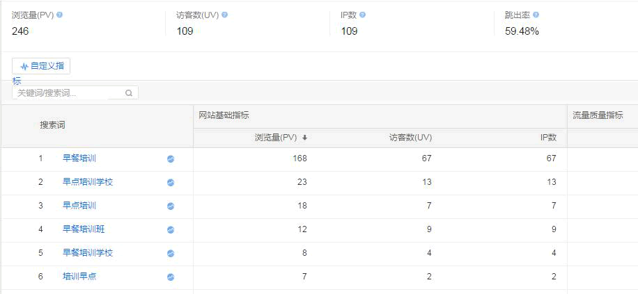 SEO干貨：不以營銷為目的的SEO都是耍流氓！ SEO推廣 第3張