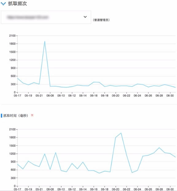 搜索引擎蜘蛛抓取配額是什么？ 好文分享 第1張