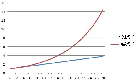 為什么看了那么多干貨，仍然做不好營銷？ 經(jīng)驗心得 第4張