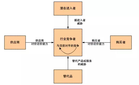 為什么看了那么多干貨，仍然做不好營銷？ 經(jīng)驗心得 第13張