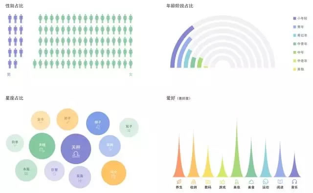 為什么看了那么多干貨，仍然做不好營銷？ 經(jīng)驗心得 第15張