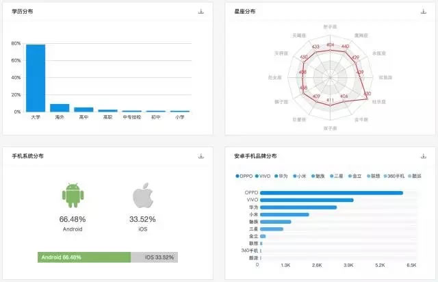 為什么看了那么多干貨，仍然做不好營銷？ 經(jīng)驗心得 第16張