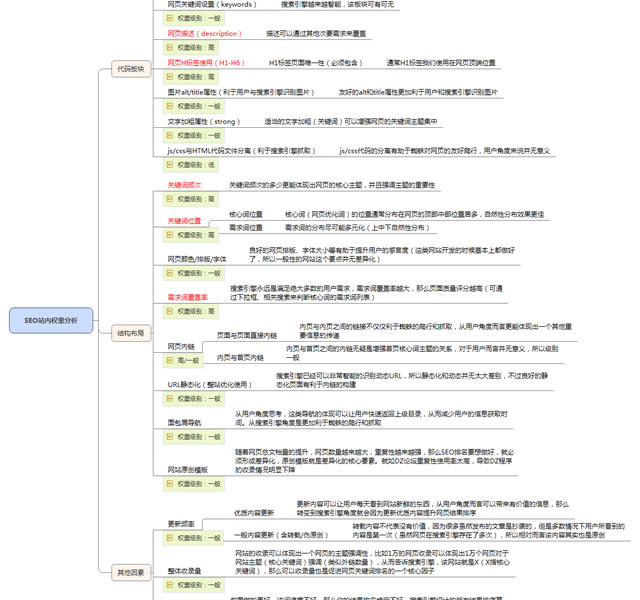 揭秘影響SEO排名的17項核心因素 經(jīng)驗心得 第3張