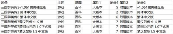 SEO之大量的長尾關鍵字如何管理？ 經(jīng)驗心得 第2張