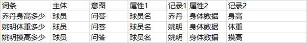 SEO之大量的長尾關鍵字如何管理？ 經(jīng)驗心得 第3張