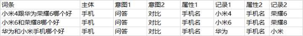 SEO之大量的長尾關鍵字如何管理？ 經(jīng)驗心得 第5張