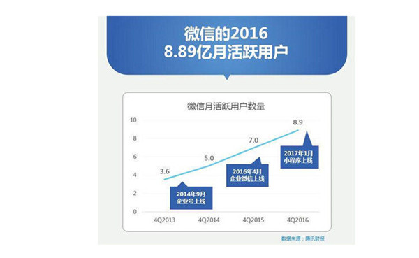 整合營銷推廣基礎(chǔ)知識大全_整合營銷推廣知識