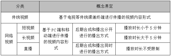 企業(yè)內(nèi)容營(yíng)銷，除了圖文、視頻，還有哪些內(nèi)容形式？