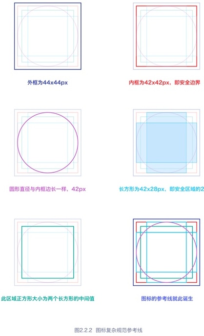 如何設計icon_怎樣設計icon_icon設計方法