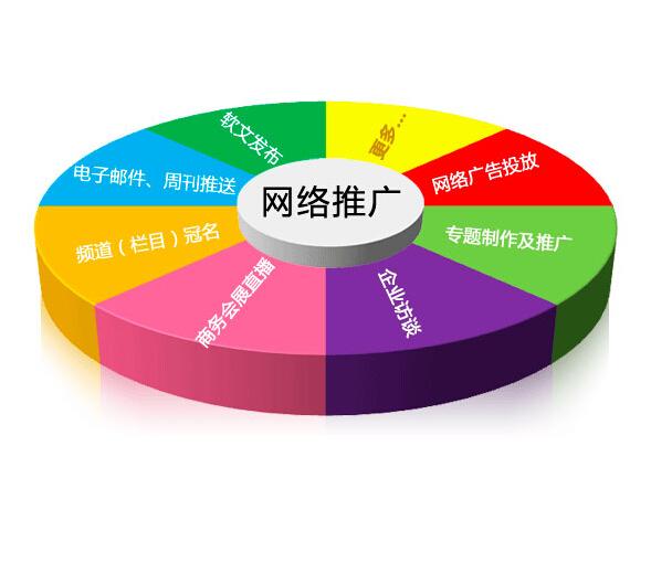 網(wǎng)站設(shè)計好壞由哪些標(biāo)準(zhǔn)決定？